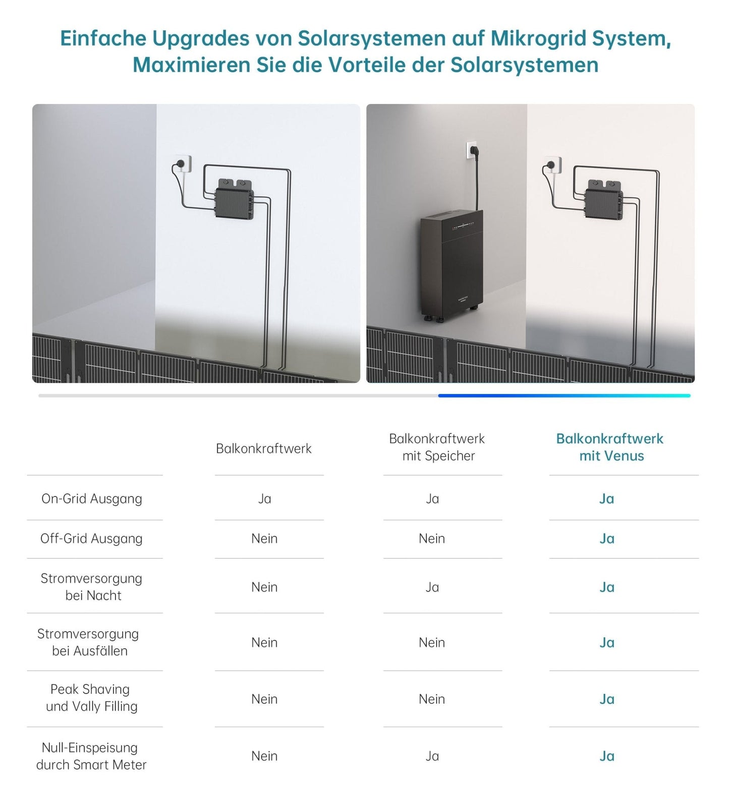 Marstek Venus E GEN 3.0 - 5120Wh AC Opslag